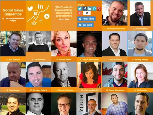 Free Accessible List of 100 Inspirational Professionals to Boost Your Career Advancement